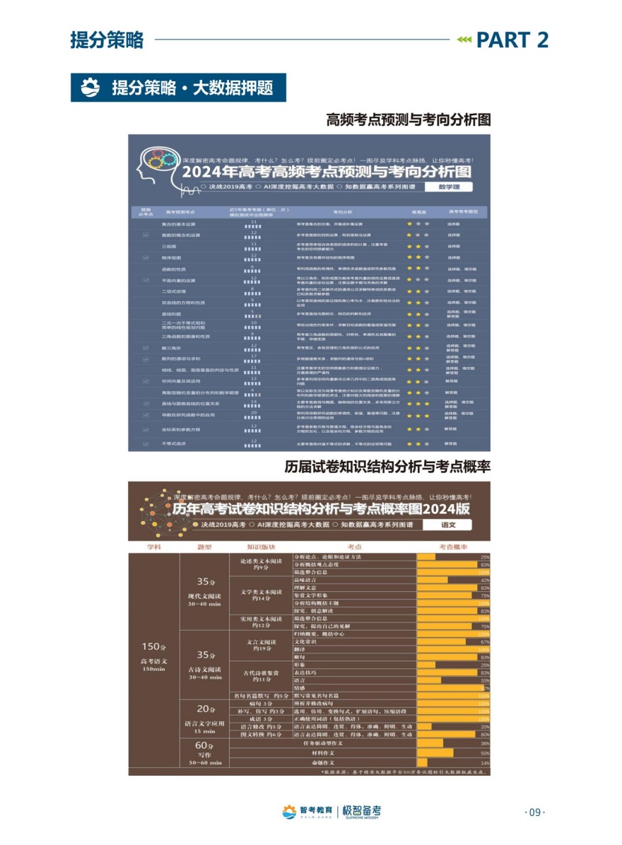 河南中高考全日制培训课程